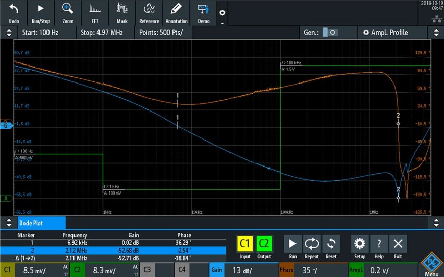 Analyse de réponse en fréquence en utilisant les diagrammes de Bode avec des oscilloscopes Rohde & Schwarz